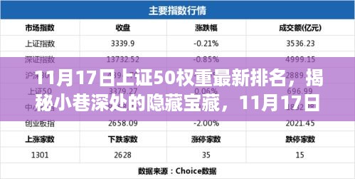 揭秘上证50权重最新排名背后的特色小店探秘，小巷深处的宝藏探秘