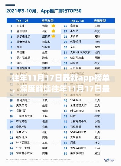 深度解读，往年11月17日最新App榜单观察与思考报告