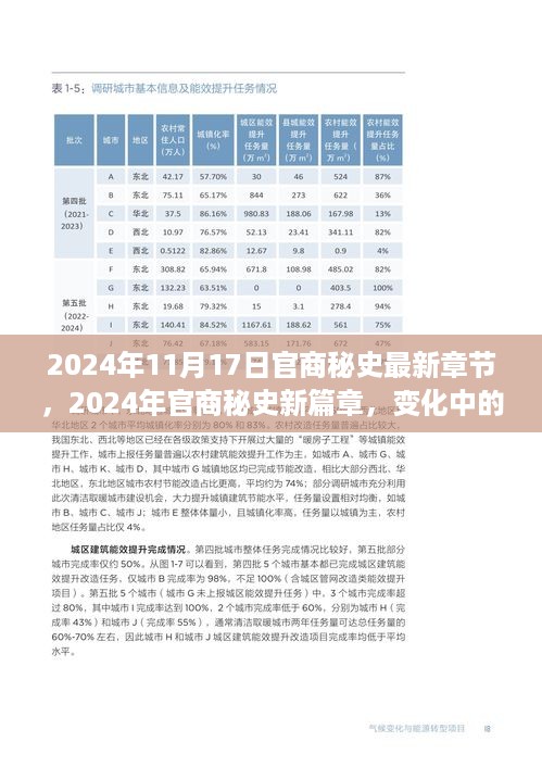 官商秘史，学习之旅中的变化与成就感的源泉（最新章节 2024年11月17日）