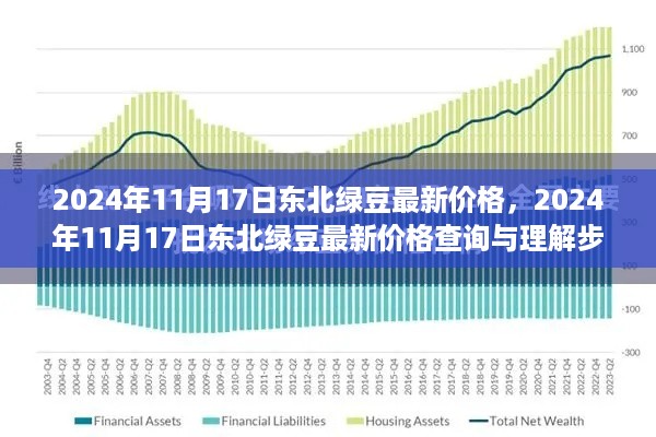 2024年11月17日东北绿豆最新价格详解与查询步骤指南