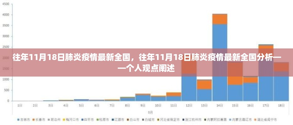 关于往年11月18日肺炎疫情最新全国的分析与观点阐述