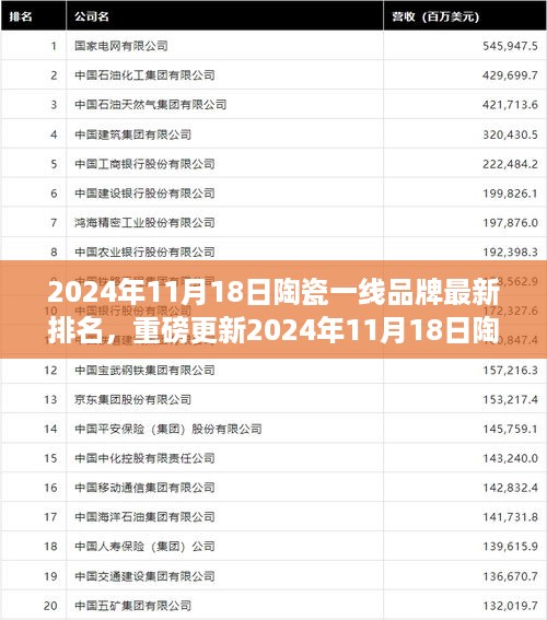 重磅更新！2024年陶瓷一线品牌最新排名榜单揭晓，引领行业风向标