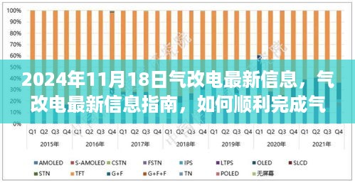 2024年气改电最新信息指南，如何顺利完成气改电任务（初学者与进阶用户必备）