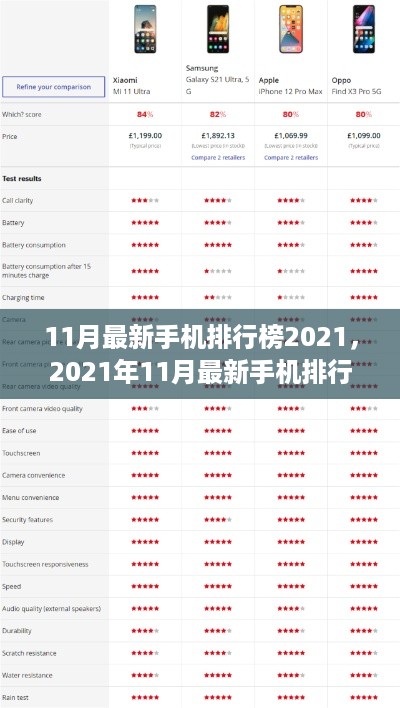 2021年11月最新手机排行榜解析，热门手机性能与趋势，我的立场阐述