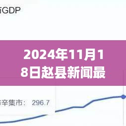 赵县新闻快报，2024年11月18日最新消息概览