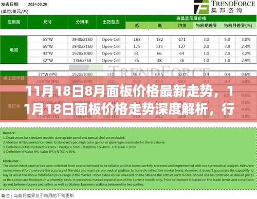 深度解析，面板价格走势背后的行业背景与领域影响——最新面板价格走势报告（11月18日）