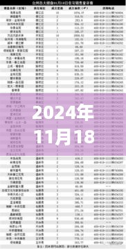 揭秘台州舰新动态，探访最新进展与揭秘新动态（2024年11月18日）