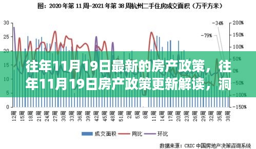 往年11月19日房产政策解读，最新动态与购房良机分析