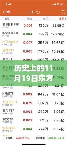 揭秘，历史上的东方财富行情与金融风云际会的交汇点——11月19日最新行情回顾