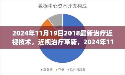 见证未来，最新近视矫正技术革新于2024年11月19日揭晓