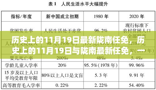 历史上的11月19日与陇南最新任免，深度解读