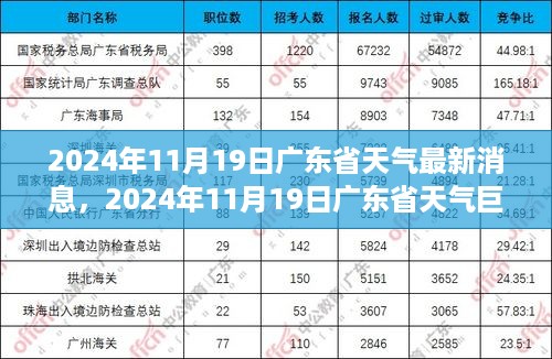 2024年11月19日广东省天气巨变，风云再起