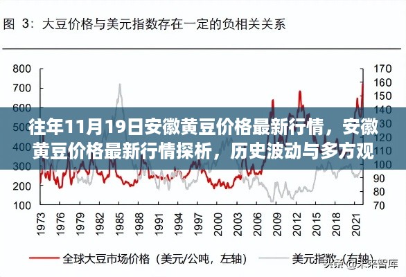 安徽黄豆价格最新行情深度解析，历史波动与多方观点探析