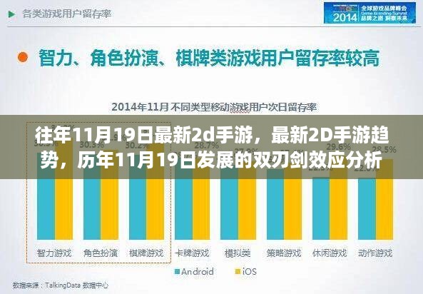 历年11月19日最新2D手游趋势与双刃剑效应深度解析