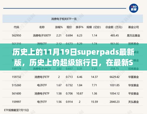 超级旅行日，在最新Superpads上探索自然美景的奇妙历史之旅