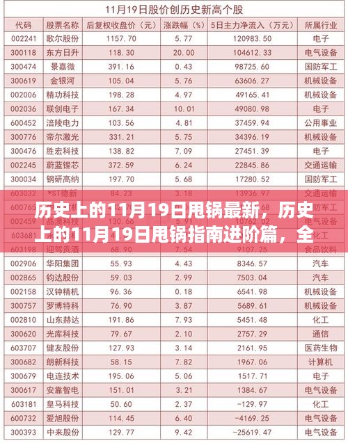 全面解析，历史上的11月19日甩锅指南进阶篇——任务完成与技能学习步骤详解