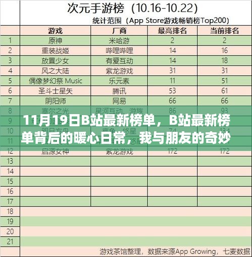 11月19日B站最新榜单背后的暖心日常，我与朋友的奇妙时光