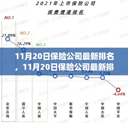 11月20日保险公司最新排名深度评测与介绍全解析