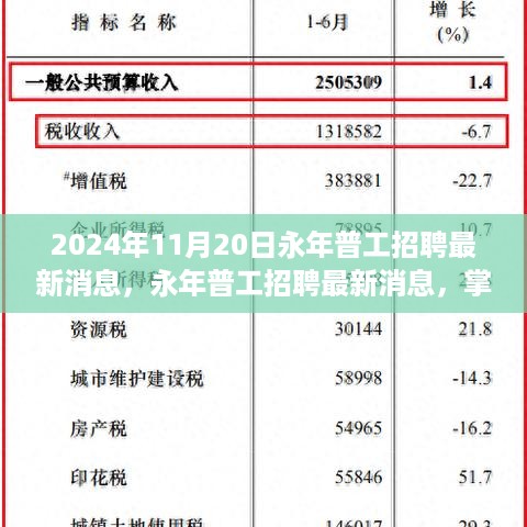 2024年永年普工招聘最新消息，掌握未来就业机会，开启职业大门