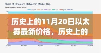 以太雾价格演变史，回顾历史价格动态，聚焦最新价格分析与观点