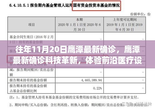 鹰潭最新确诊案例揭示科技革新重塑生活，前沿医疗设备体验见证科技力量