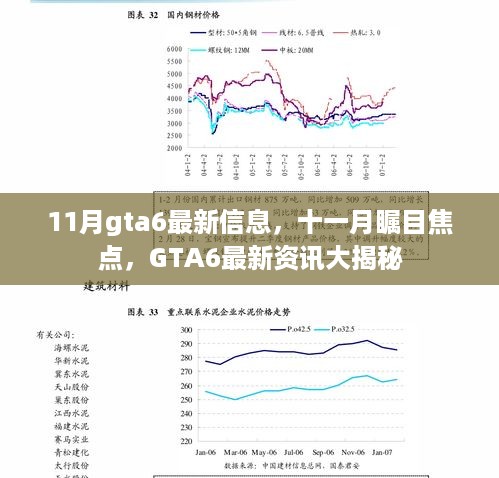 11月瞩目焦点，GTA6最新资讯大揭秘