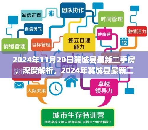 深度解析，2024年翼城县最新二手房市场评测与房源概览