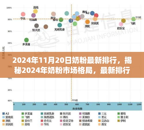 揭秘2024年奶粉市场格局，最新排行深度洞察与解析