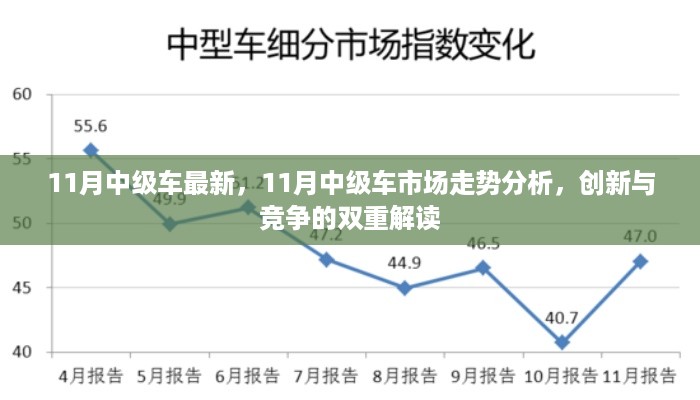 11月中级车市场走势解析，创新与竞争的双重考量