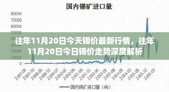 往年11月20日锡价行情深度解析及走势展望