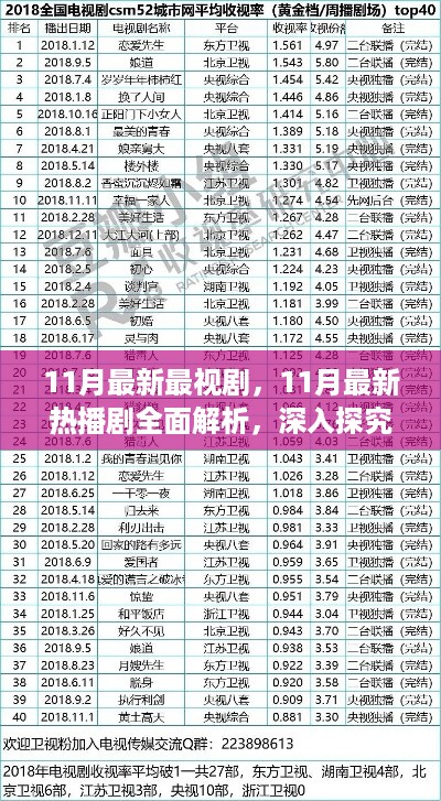 11月热播剧全面解析，特性、体验与用户群体深度探讨