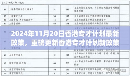 香港专才计划新政策揭秘，机遇与挑战下的香港人才战略调整（2024年专才计划最新动态）