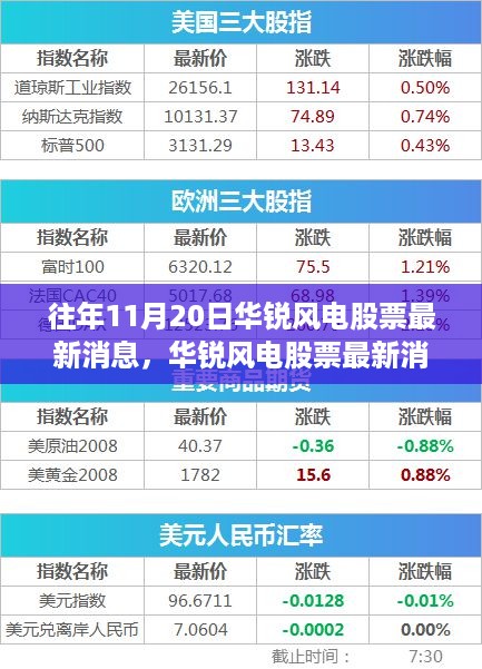 华锐风电股票最新消息全攻略，初学者与进阶用户适用，掌握往年及最新动态