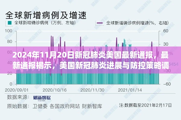 美国新冠肺炎最新进展与防控策略调整观察报告（2024年11月20日）