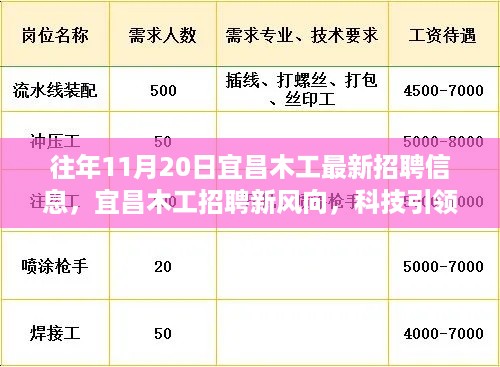 宜昌木工招聘新风向，科技引领行业转型升级体验报告