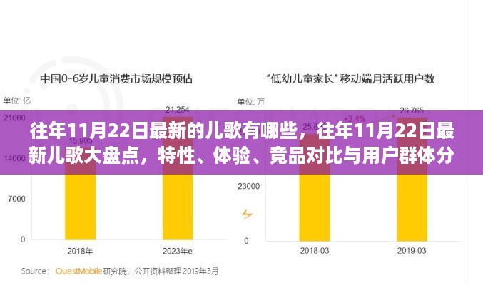 往年11月22日最新儿歌盘点，特性、体验、竞品对比与用户群体深度分析