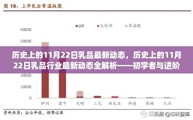 11月22日乳品行业历史动态全解析，从初学者到进阶用户的指南