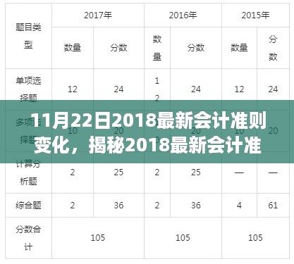 揭秘三大要点解析，2018最新会计准则变化详解及聚焦关注点