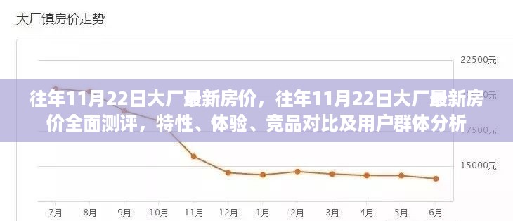 往年11月22日大厂最新房价深度解析，特性、体验、竞品对比及用户群体分析全攻略