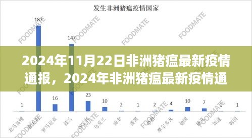 2024年非洲猪瘟最新疫情通报，全面解读、产品特性、使用体验与竞品对比