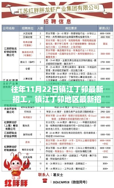 镇江丁卯地区最新招工信息全攻略，获取与应聘指南（适合初学者与进阶用户）