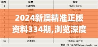 2024新澳精准正版资料334期,浏览深度解读_EUV12.75