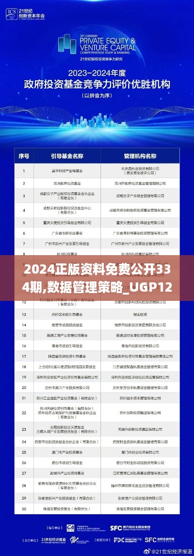 2024正版资料免费公开334期,数据管理策略_UGP12.45