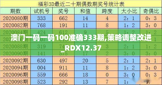 澳门一码一码100准确333期,策略调整改进_RDX12.37