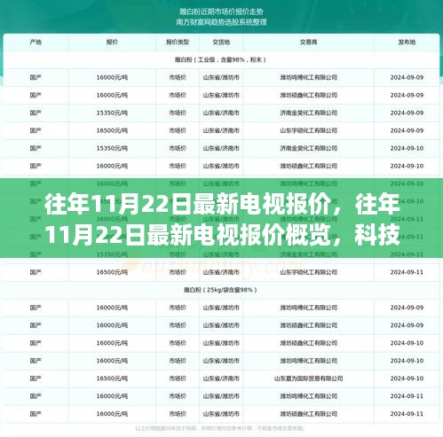 科技与生活的融合，往年11月22日最新电视报价概览