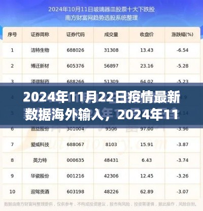 全球疫情动态，深度解析海外输入数据，最新动态与趋势预测（2024年11月22日）