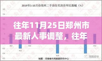 往年11月25日郑州市人事调整详解，最新动态与深度分析