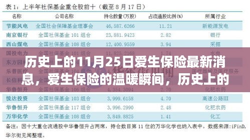 爱生保险，历史温暖瞬间与今日新篇章的最新消息