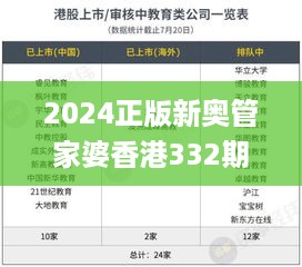 2024正版新奥管家婆香港332期,社会工作_后台版XTR11.14