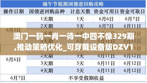 澳门一码一肖一待一中四不像329期,推动策略优化_可穿戴设备版DZV11.25